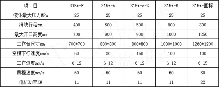 315吨三梁四柱液压机参数.jpg